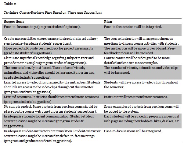 Table 2