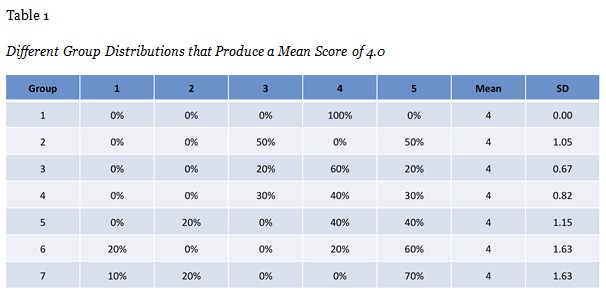 Table 1