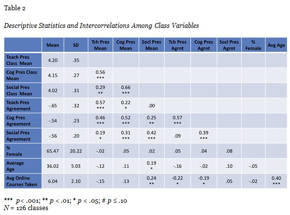 Table 2