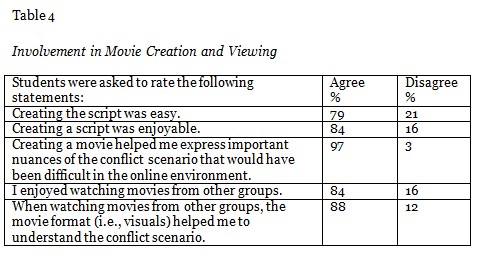 Table 4