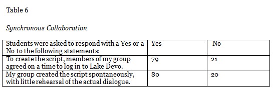 Table 6