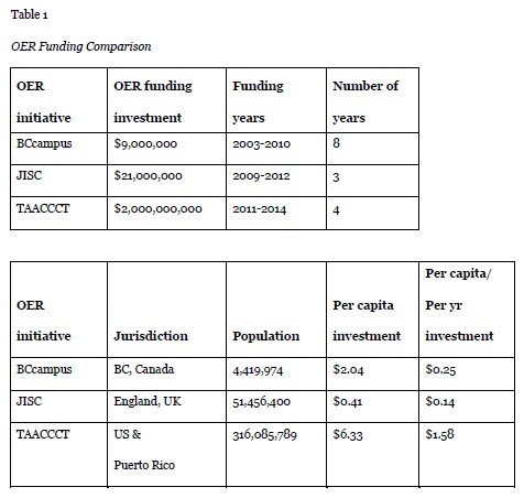 Table 1