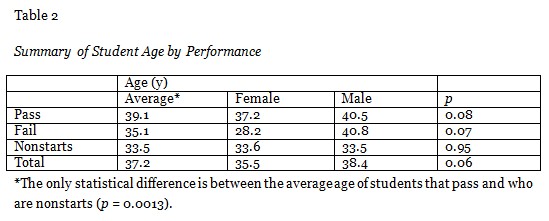 Table 2