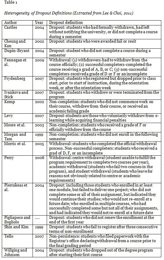 Table 1