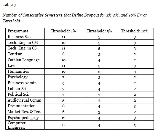 Table 3