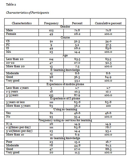 Table 2