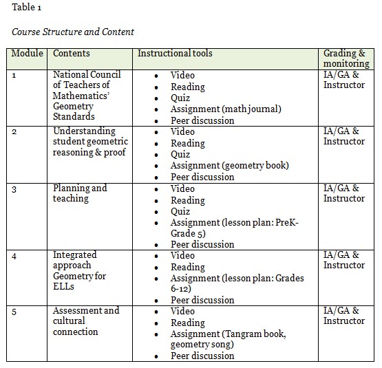 Table 1