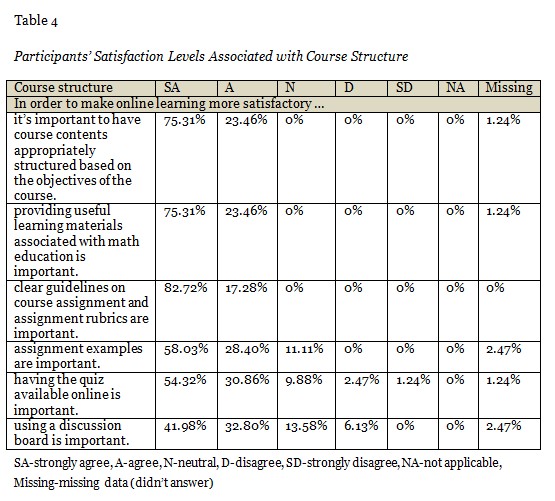 Table 4
