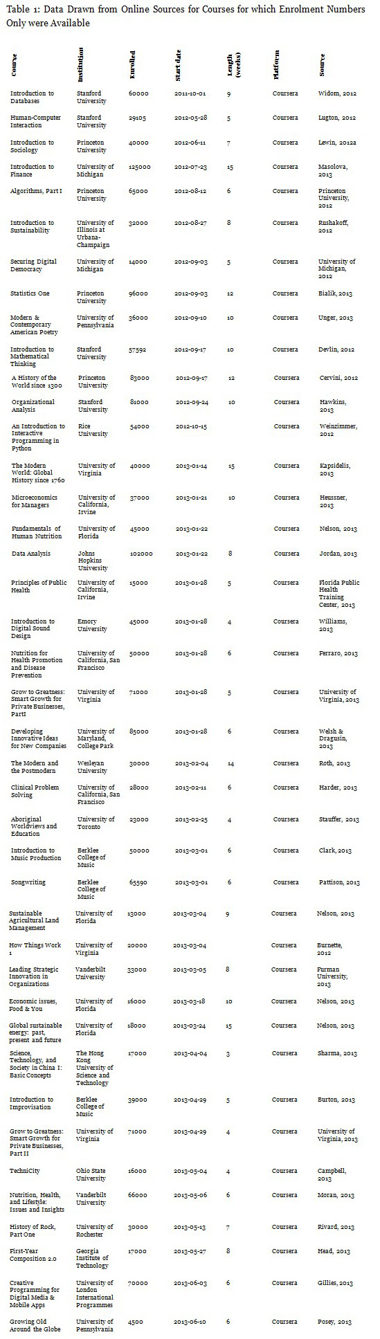 Table 1