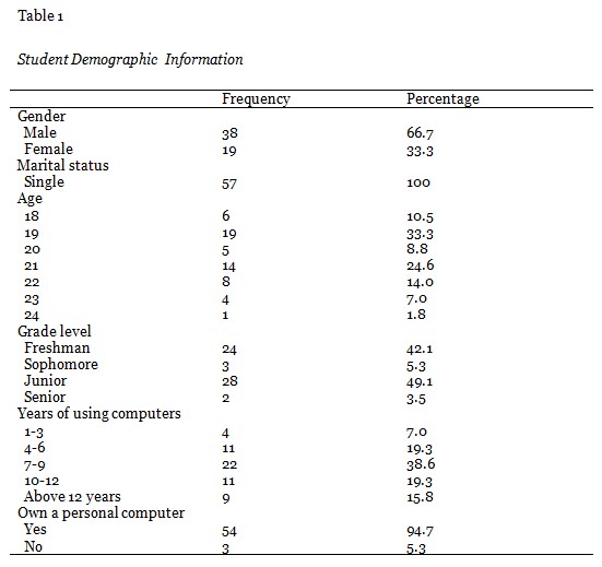 Table 1