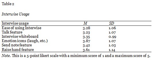 Table 2