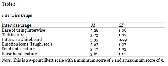 Table 2