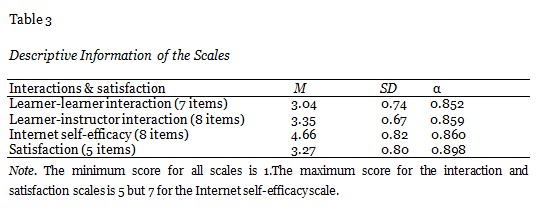 Table 3