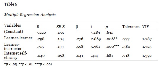 Table 6