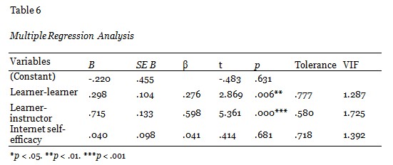 Table 6