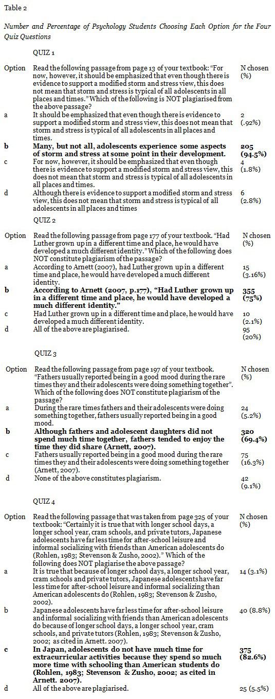 Table 2