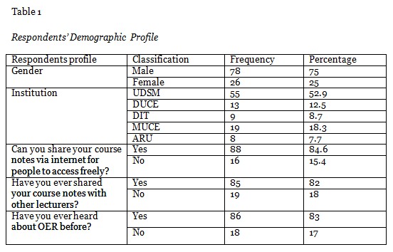 Table 1