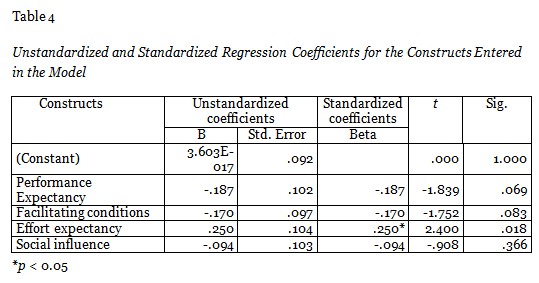 Table 4