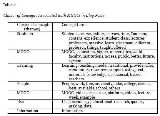 Table 2