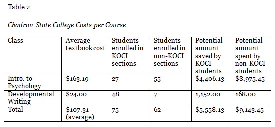 Table 2