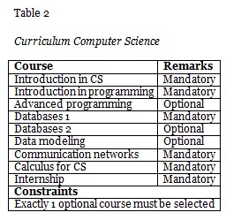 Table 2