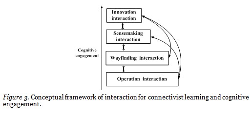 Cognitive sales theoretical framework