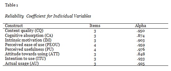 Table 1