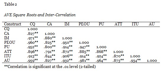 Table 2