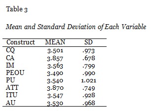 Table 3