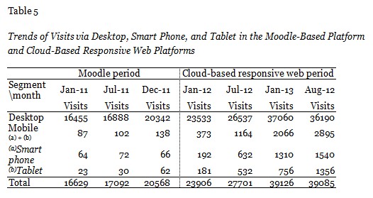 Table 5