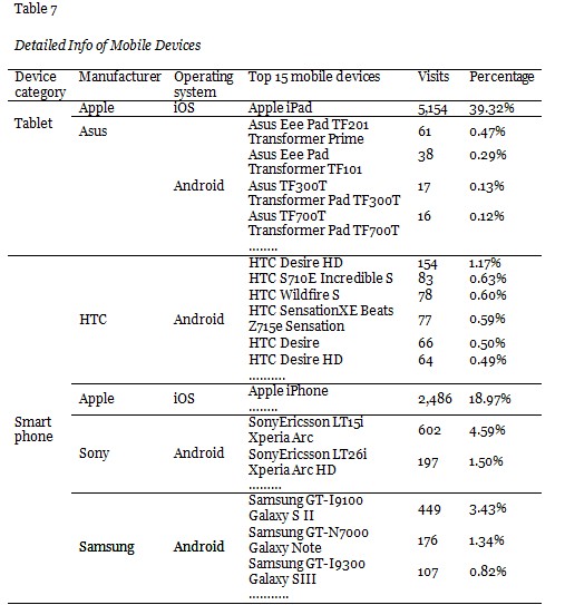 Table 7