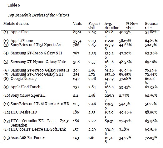 Table 6