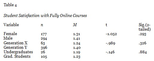 Table 4
