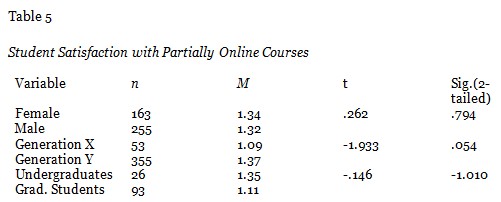 Table 5