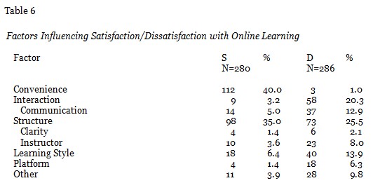 Table 6