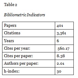 Table 2