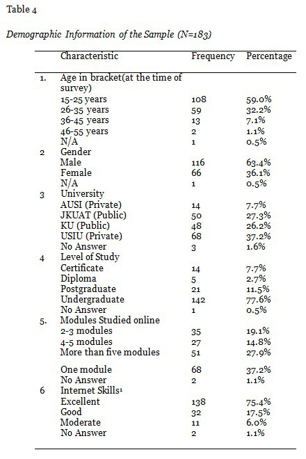 Table 4