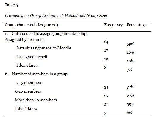 Table 5