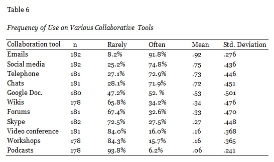 Table 6