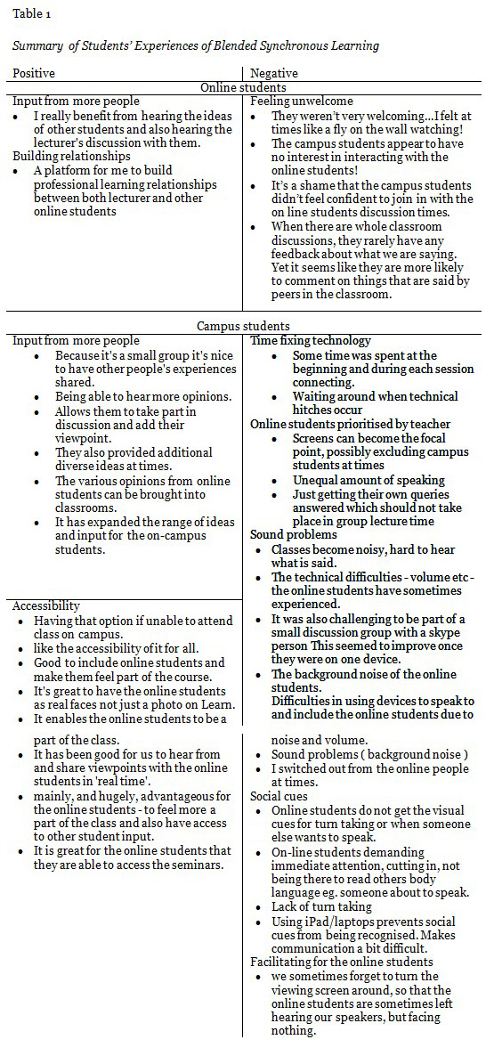 Appendix Table 1