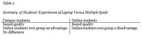 Table 2