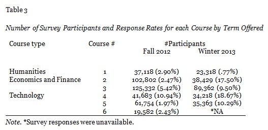 Table 3