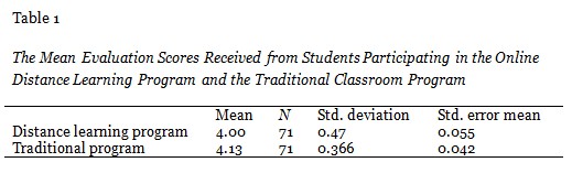 Table 1