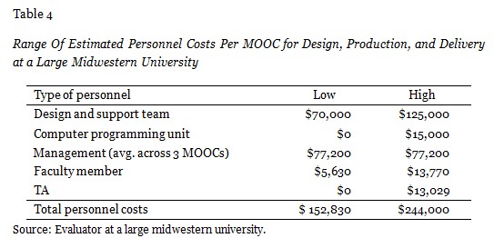 Table 4