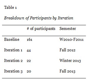 Table 1