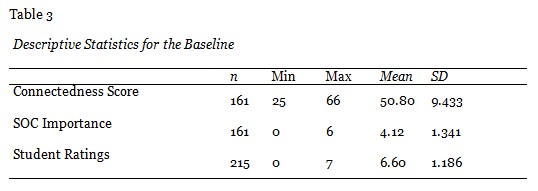 Table 3