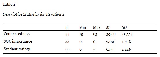 Table 4