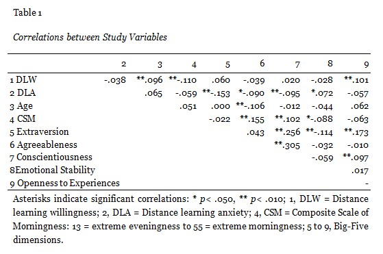 Table 1