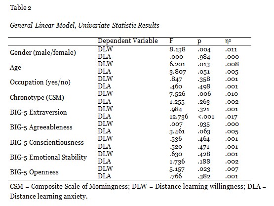 Table 2