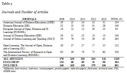 Table 3